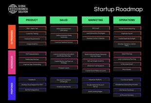 Free  Template: Black Colorful Startup Business Roadmap Template