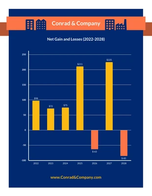 Free  Template: Net Gain and Losses Bar Chart Template