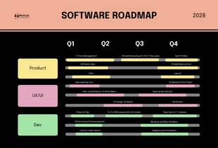 Free  Template: Black Pastel Color Software Roadmap Template