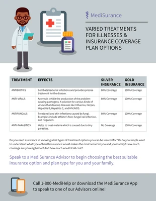 Free  Template: Medical Insurance Coverage Comparison Infographic Template