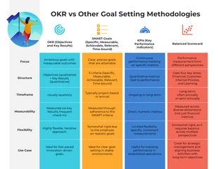 business  Template: OKR Comparison Infographic Template