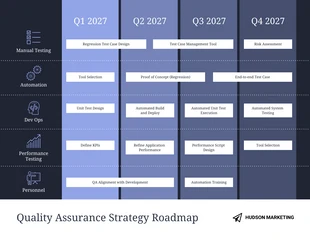 premium  Template: Lavender Quality Assurance Testing Roadmap Template