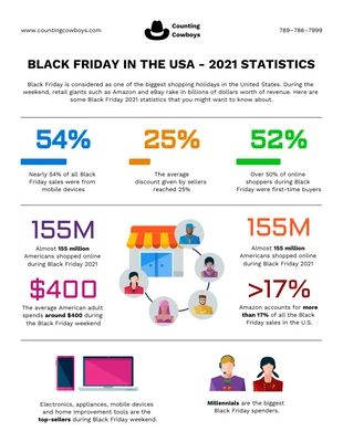 premium  Template: Black Friday Sales Statistics Infographic Template