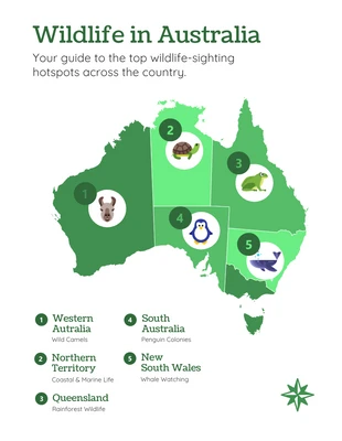 Free  Template: Australia Wildlife Map Chart Template