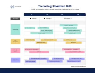 Free  Template: White Dark Blue Data Technology Roadmap Template