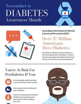 premium accessible Template: Diabetes Awareness Poster