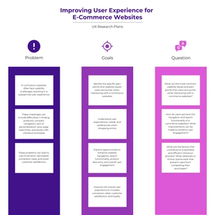 Free  Template: Design E-commerce UX Research Plan Template