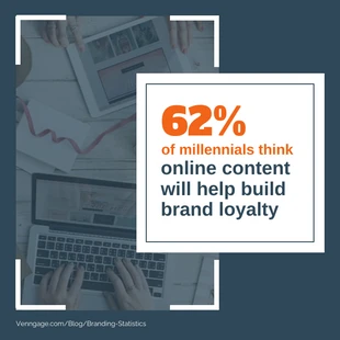 premium  Template: Brand Loyalty Statistic Instagram Post