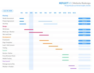 business  Template: Detailed Project Gantt Chart Template