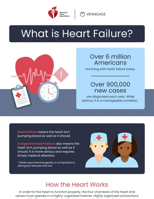 premium  Template: Heart Failure Infographic Template