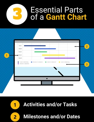 Free  Template: Gantt Chart Breakdown Pinterest Post