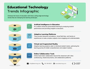 premium  Template: Educational Technology Trends Infographic Template