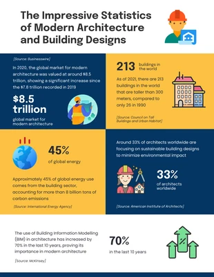 Free  Template: Modern Architecture and Building Designs Infographic Template