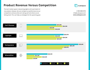 business  Template: Product Revenue Bar Chart Template