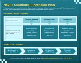 business  Template: Business Succession Planning Template