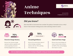 business  Template: Anime Techniques Infographic Template