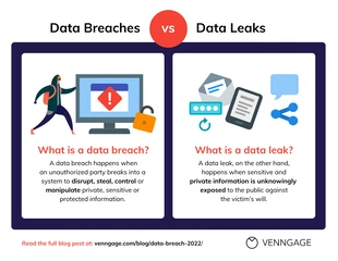 business  Template: Data Breach Vs Data Leaks Comparison Template