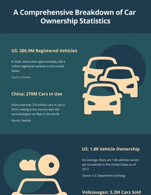 Free  Template: Car Ownership Statistics Infographic Template