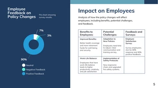 HR Policy Updates Presentation Template - Page 5