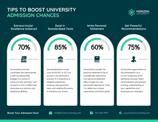 business  Template: Boost University Admission Chances Infographic Tips Template