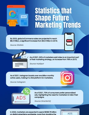 Free  Template: Future Marketing Trends Infographic Template