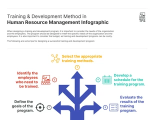 business  Template: Human Resource Management Arrow Infographic Template