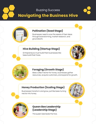 Free  Template: Navigating The Business Hive Infographic Template