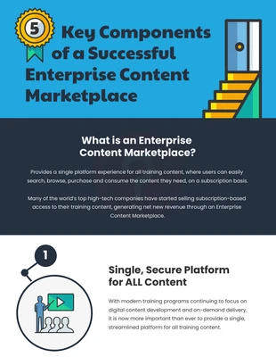 premium  Template: Enterprise Content Marketplace Infographic Template