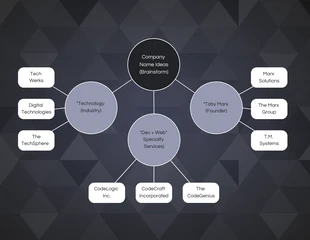 Free  Template: Company Name Ideas Brainstroming Mind Map