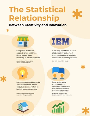 Free  Template: Statistical Relationship Infographic Template