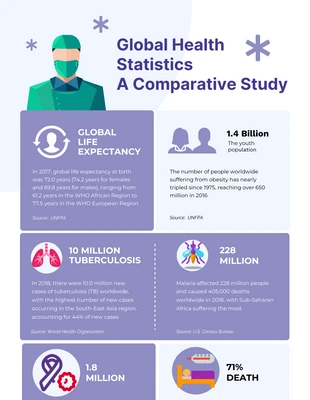 Free  Template: Health Infographic Template