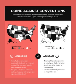 Free  Template: Misleading vs Accurate Map Chart Template