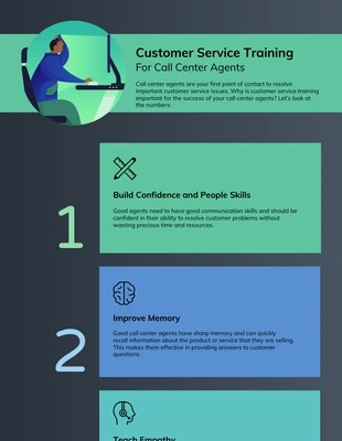 Free  Template: Customer Service Training For Agents Infographic Template