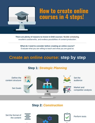 premium  Template: Create Online Courses Process Infographic Template