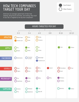 Free  Template: Tech Company Matrix Diagram Template