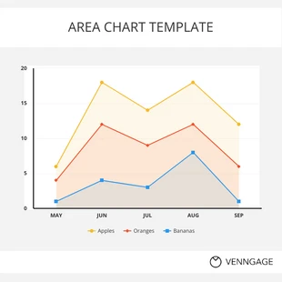 Free  Template: Area Chart Template