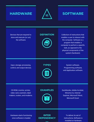 premium  Template: Computer Hardware vs Software Comparison Infographic Template