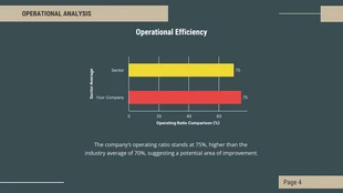 Green And Beige Modern Consulting Presentation - Page 4