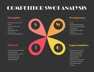 Competitve SWOT