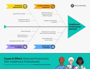 premium  Template: Health Professional Fishbone Diagram Template