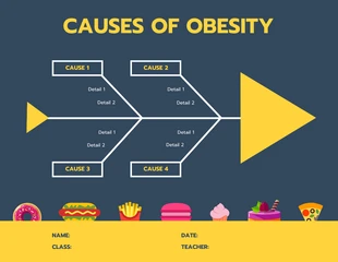 business  Template: Obesity Fishbone Diagram Template