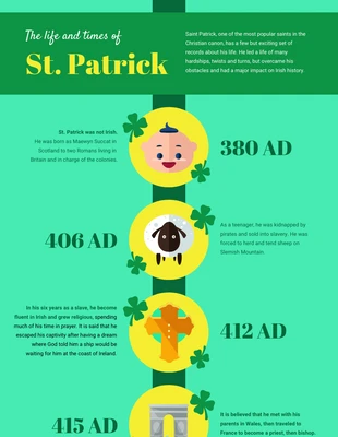 Free  Template: Free St. Patrick Timeline Infographic Template