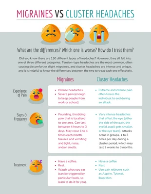 Free  Template: Types of Headaches Comparison Chart Infographic Template