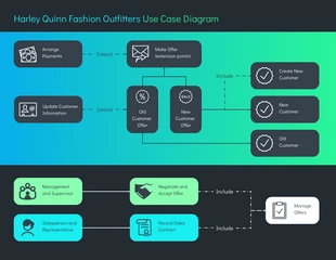 Retail Use Case Diagram