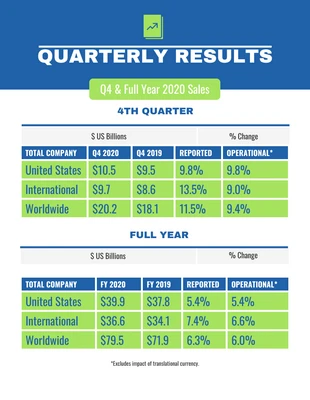 premium  Template: Quarterly Sales Report Template