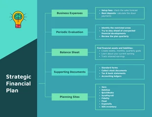 premium  Template: Strategic Financial Plan Mind Map Template