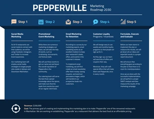 business  Template: Blue Steps Marketing Roadmap Template