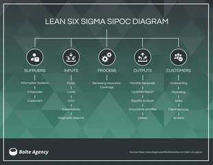 premium  Template: Como SIPOC Diagram Template