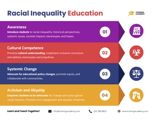 business  Template: Racial Inequality Education Infographic Template