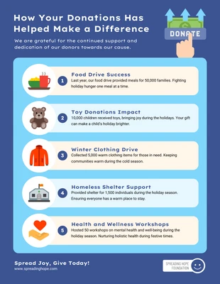 Free  Template: Impactful Donation Drives: Charity Infographic Template